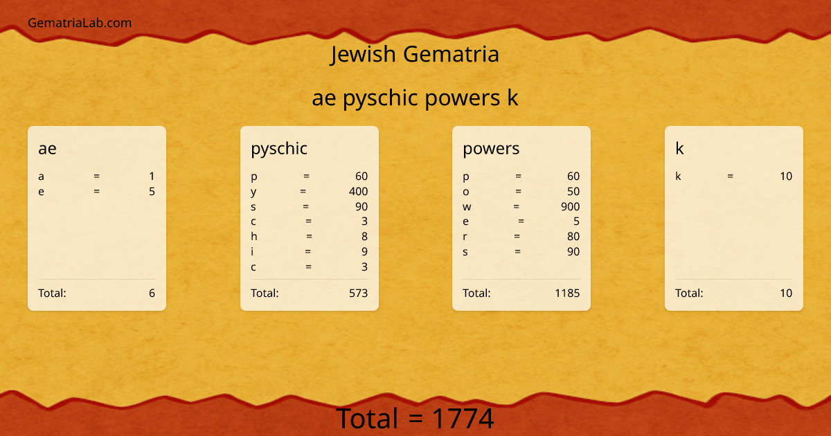 ae pyschic powers k in jewish Gematria